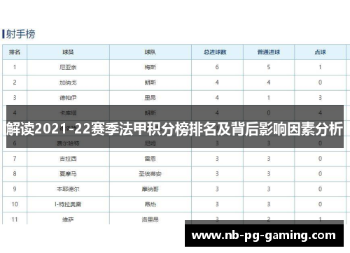 解读2021-22赛季法甲积分榜排名及背后影响因素分析