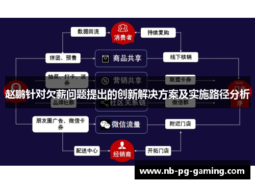赵鹏针对欠薪问题提出的创新解决方案及实施路径分析